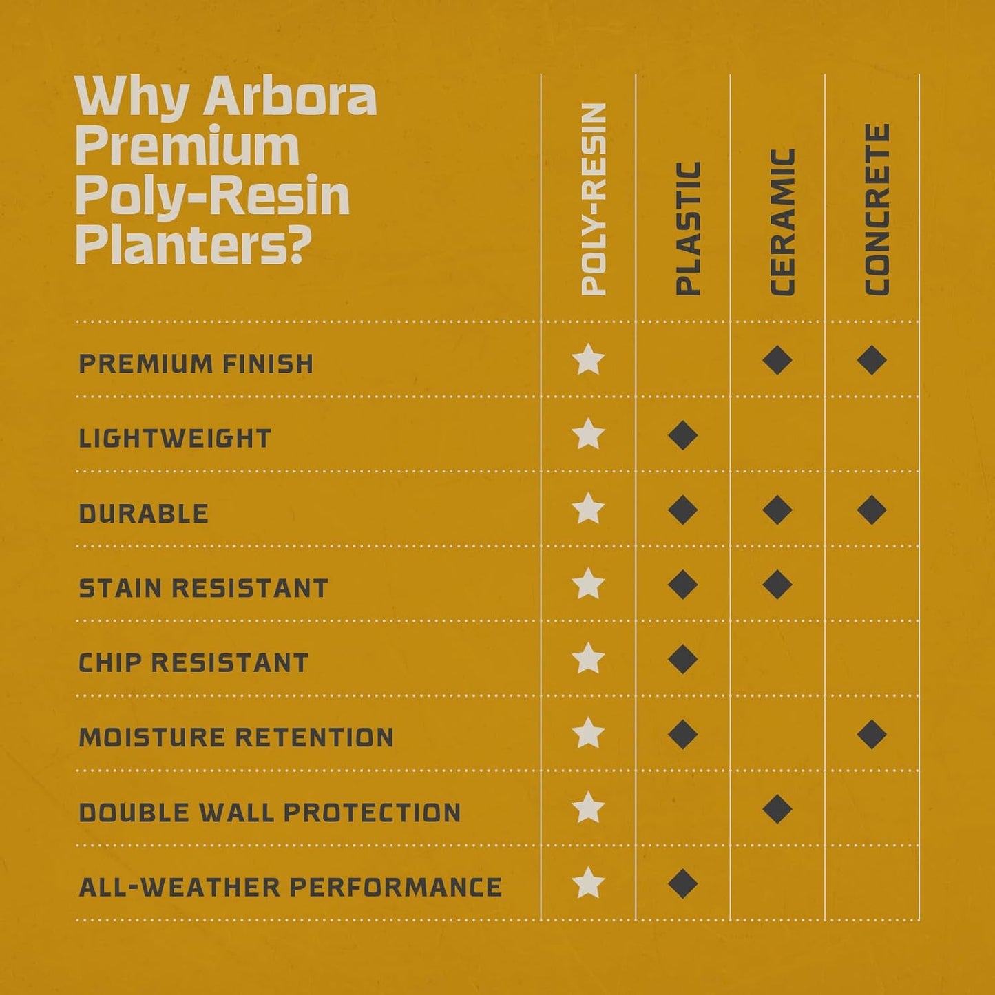 ARBORA 16" Monaco Square Polyresin Indoor and Outdoor Planter with Classic Black Finish - Durable, Weatherproof, Lightweight, Large Plant Pot for Patio, Garden, Deck, Entryway