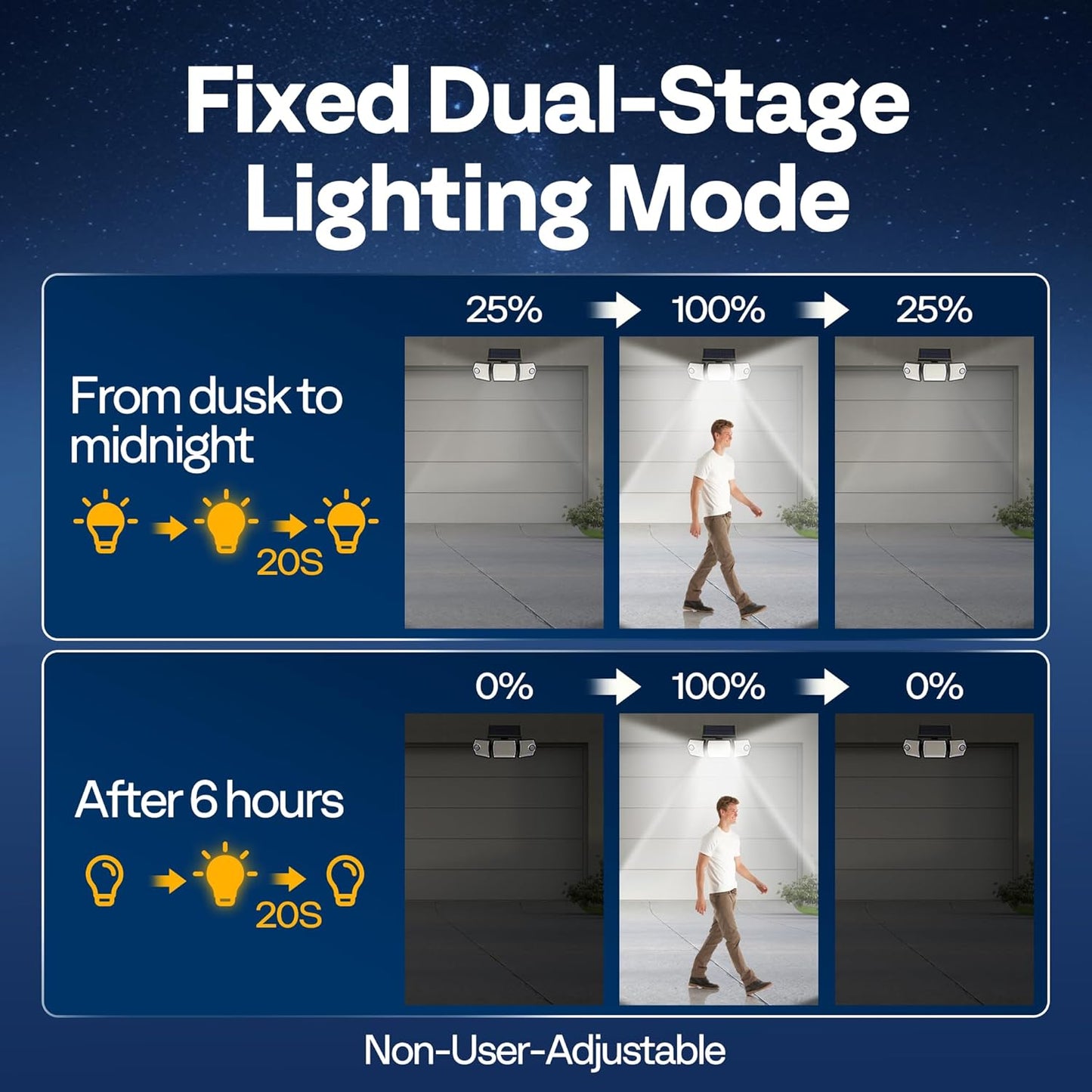 VIVOHOME Linkable Solar Flood Lights Outdoor, 2 Adjustable Motion Sensors Security Lights with 3 Heads, 2500LM, IP65 Waterproof, Solar Powered for Outside, Yard, Porch, Patio