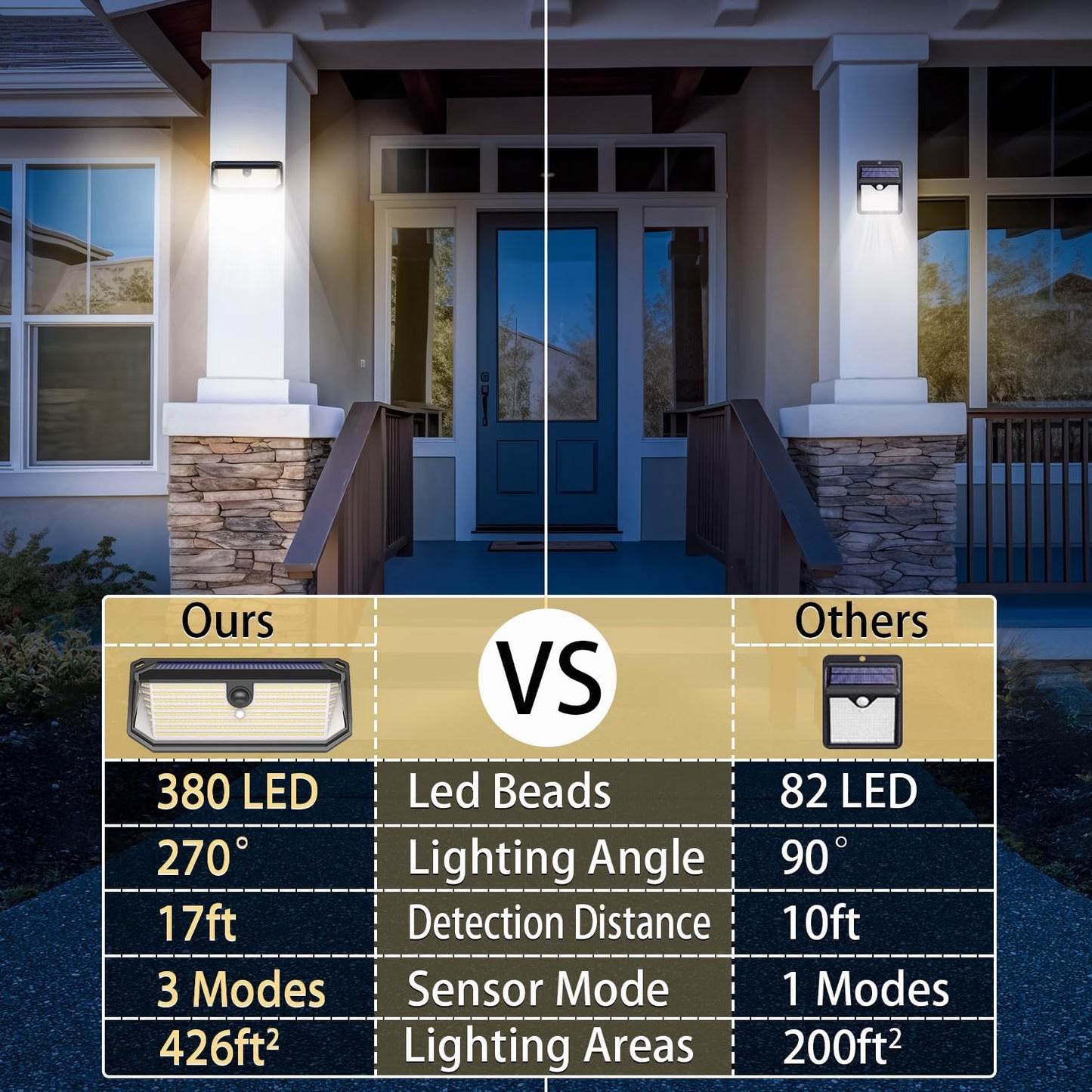 Solar Lights Outdoor, 4000LM 380 LEDs Solar Motion Lights Outdoor Waterproof, 3 Modes 270° Wide Angle Security Light for Stairways/Front Door/Garage/Deck(4 Pack)