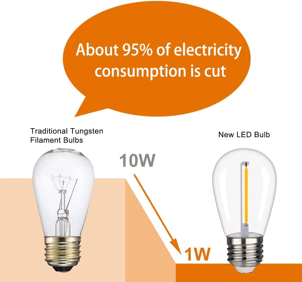 S14 Replacement LED Light Bulbs, Shatterproof & Waterproof 1W S14 LED Bulbs, E26 Base Patio Edison LED Light Bulbs for Outdoor String Lights , Warm White 2200K Plastic 70ML Non-Dimmable 30 Pack