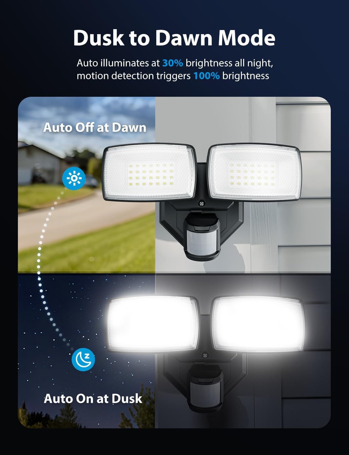 Onforu 32W 2 Head Motion Sensor Outdoor Lights, 3200LM 6500K LED Security Light, Dusk to Dawn, Motion Detector Light for Outside, IP65 Waterproof Flood Lights for Garage, Yard(Black)