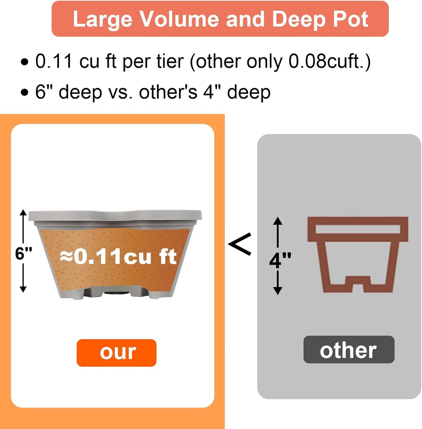 DUNCHATY Stackable Vertical Garden Planter, 7 Tier Herb Planter Pots, Indoor/Outdoor, Gray
