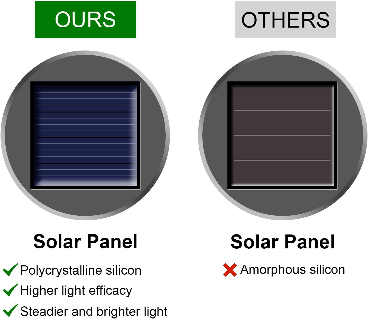 Solar Lights Outdoor Hanging Decorative Globe 8 Pack, Waterproof Solar Lantern with Handle and Clip, Solar Powered Glass Ball Lights for Garden Yard Fence Tree Umbrella Holiday Décor, Cold White