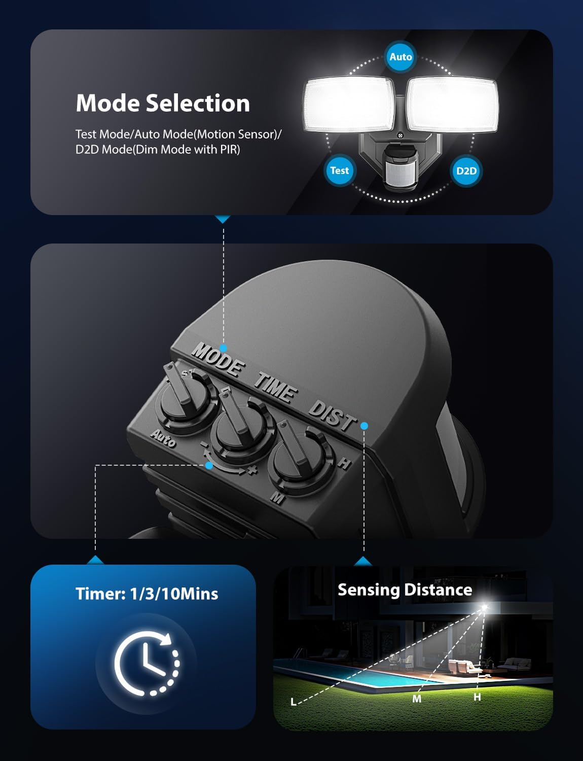 Onforu 32W 2 Head Motion Sensor Outdoor Lights, 3200LM 6500K LED Security Light, Dusk to Dawn, Motion Detector Light for Outside, IP65 Waterproof Flood Lights for Garage, Yard(Black)