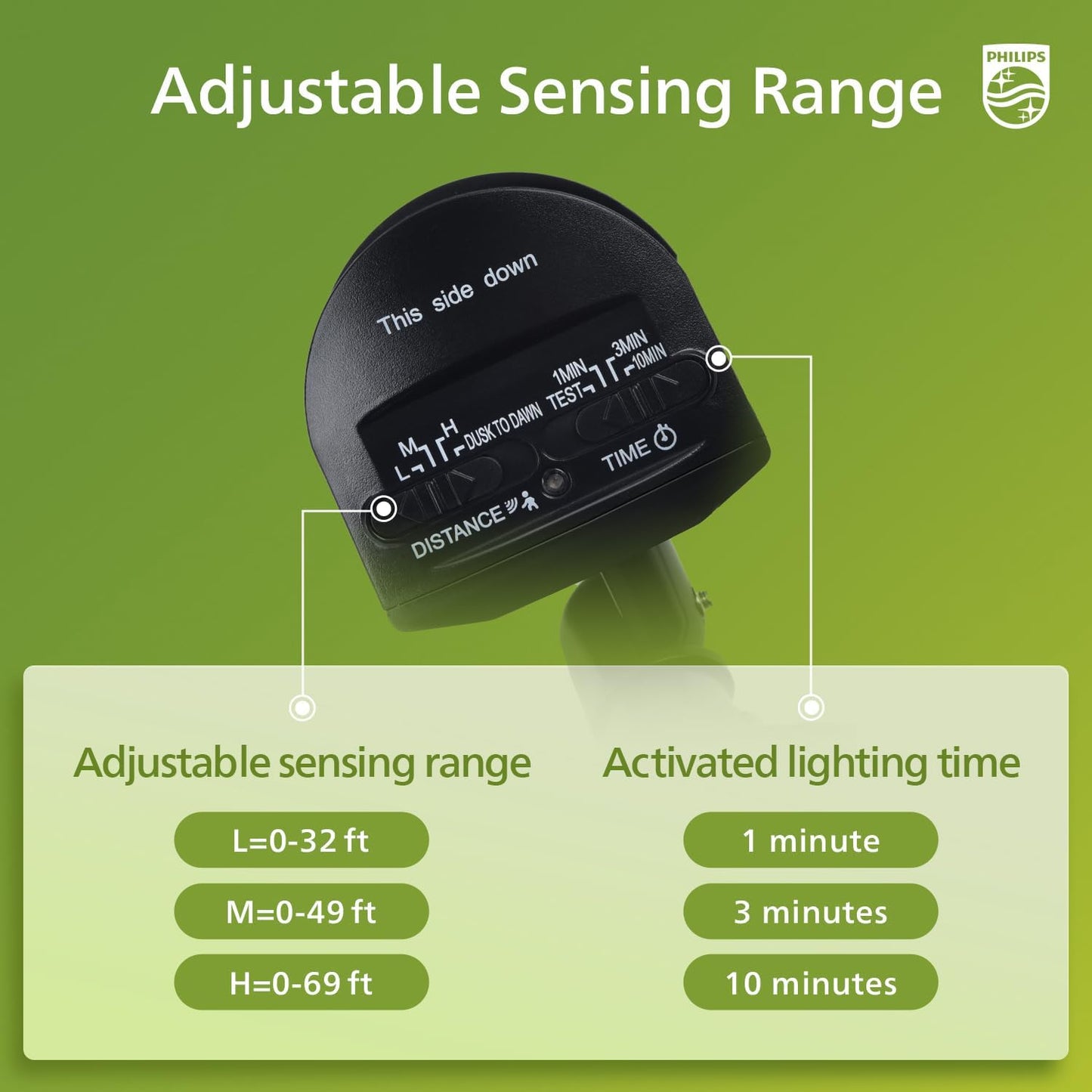 Philips 72W 7400LM LED Security Lights w/PIR Motion Sensor Outdoor, 5000K Daylight Dusk to Dawn Aluminum Flood Light, 3 Adjustable Heads, Waterproof for Garage, Yard, Porch