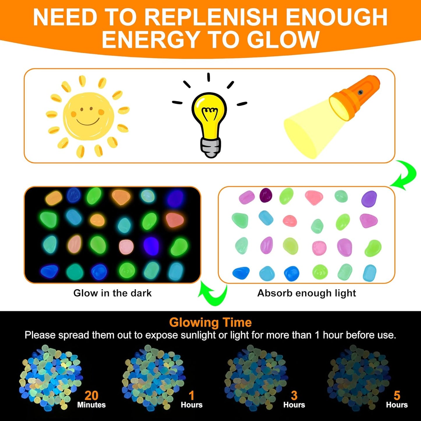 Oubest Glow in The Dark Rocks for Outdoor Landscaping, Decorative Garden Pebbles, Luminous Stones for Vases, Pathway, Walkway, Yard, Patio, Glowing Gravel for Fountain, Driveway, 1000PCS, Multicolor