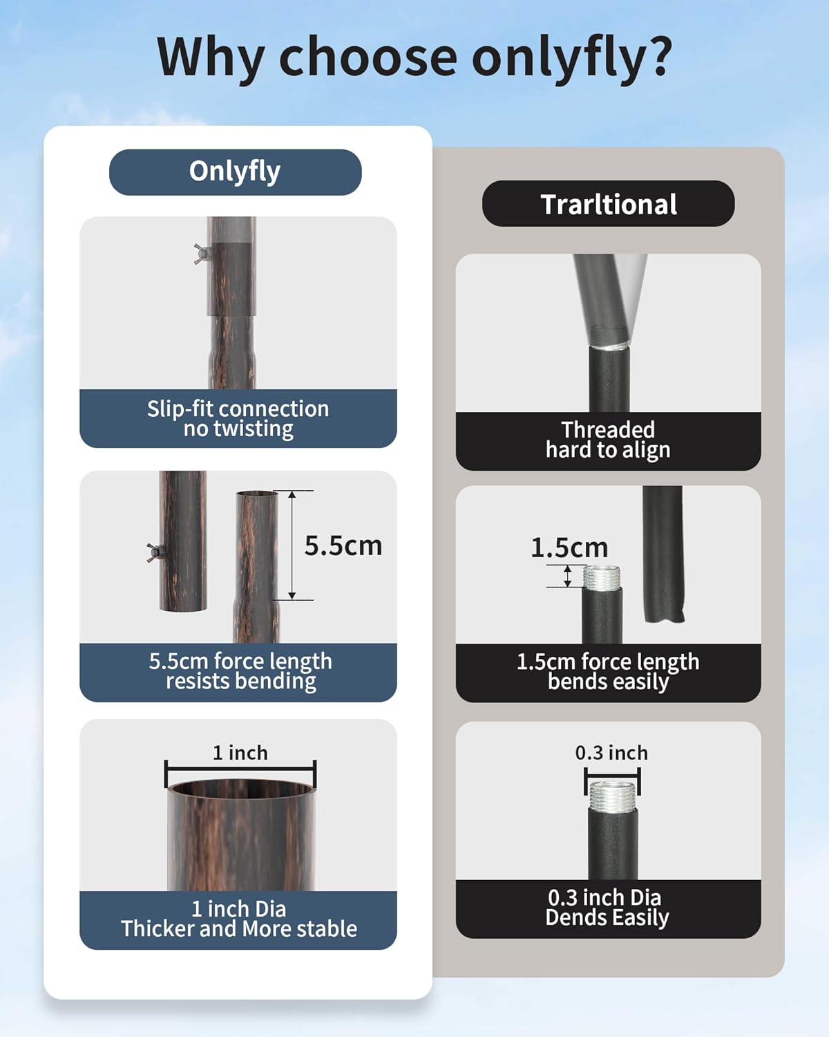 Bird Feeder Pole Stand – 74.5 Inch Height Feeding Station with 1-Inch Dia Heavy Duty for Hanging Feeders, Bird House Pole Mount Kit for Outdoor, Slip-Fit Connection，Copper Brushed
