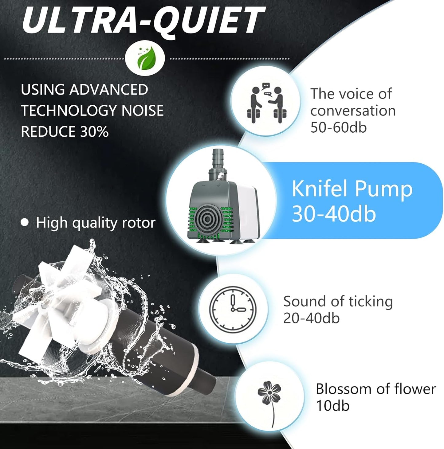 880GPH Submersible Water Pump, Pond Pumps with Over Heating Protection Adjustable Flow Rate Desin 6.5ft High Lift for Fountains, Hydroponics, Ponds, Aquariums & More