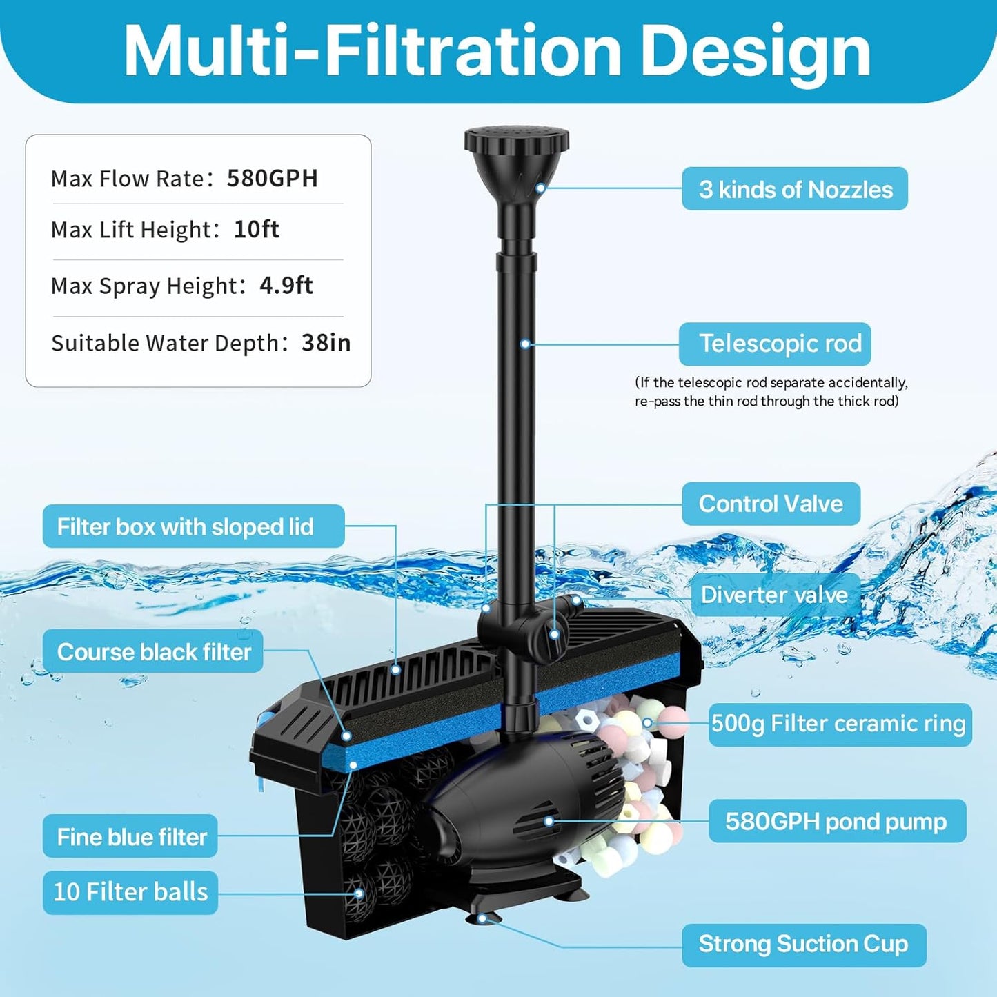 POPOSOAP 70W Solar Pond Filter with Fountain Pump, Solar Pond Pump 580GPH Adjustable Flow, Pond Filters for Outdoor Ponds Pool Waterfall Koi Pond Water Features