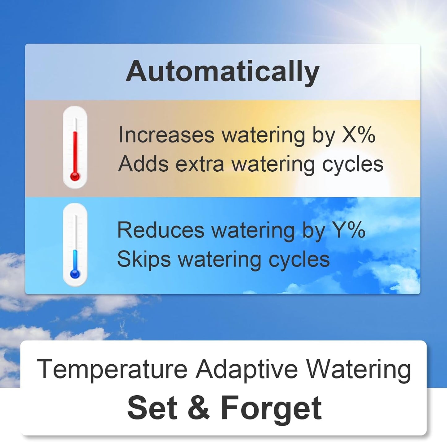LinkTap D1 Smart Sprinkler Timer | Requires Gateway | 2-Outlet Water Timer for Garden Hose, Wider Range Than WiFi Hose Timers, App & Voice Control, Weather Adaptive, Smart Irrigation System for Yard