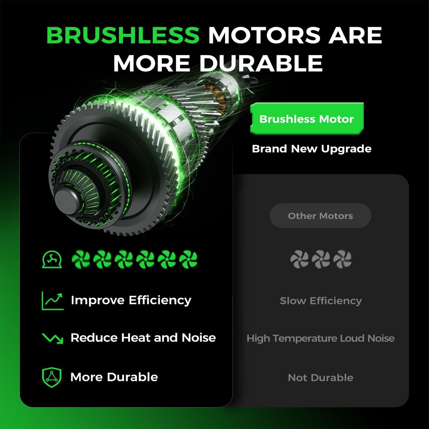 Leaf Blower Cordless - 650CFM Brushless Motor Leaf Blower with 6-Speed Control & Ergonomic Handle - Includes 2 x 5.0Ah Batteries & Fast Charger - Blowers for Lawn Care, Yard, Patio, Leaves, Snow, Dust