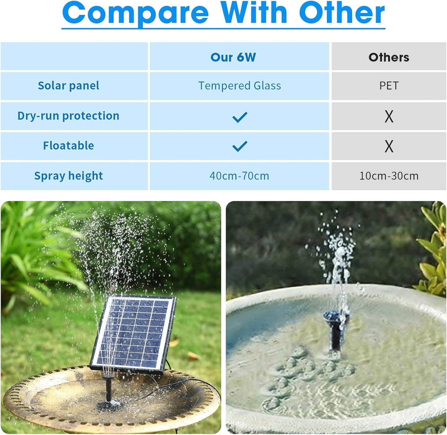 POPOSOAP Solar Bird Bath Fountain Pump, 6W Outdoor Solar Water Fountain Pump for Bird Bath with 4ft Tubing & 5 Nozzles, DIY Solar Powered Water Pump for Garden, Ponds, Pool and Fish Tank