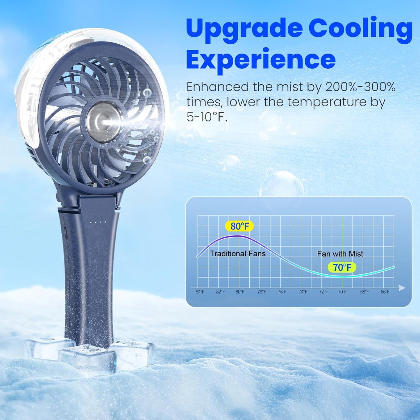 HandFan 2025 Upgraded Portable Misting Fan, Two Button Easy Operation, Handheld Rechargeable Mister Fan, Spray Water Mist Fans, Mini Electric Cooling Fans for Travel, Outdoors, Disney(Royal Blue)