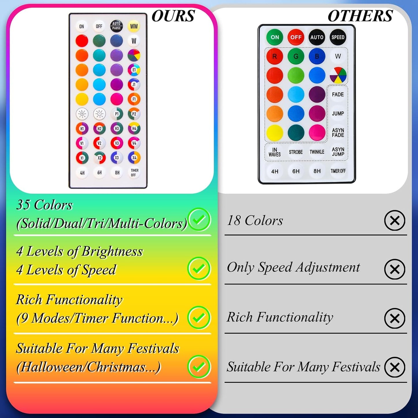 LitHome 164ft 500 Led Color Changing Christmas String Lights 35 Colors RGB Christmas Lights with Remote Timer,Dimmable Led String Light Outdoor Plug in,Xmas Tree Light for Indoor Party Halloween Decor