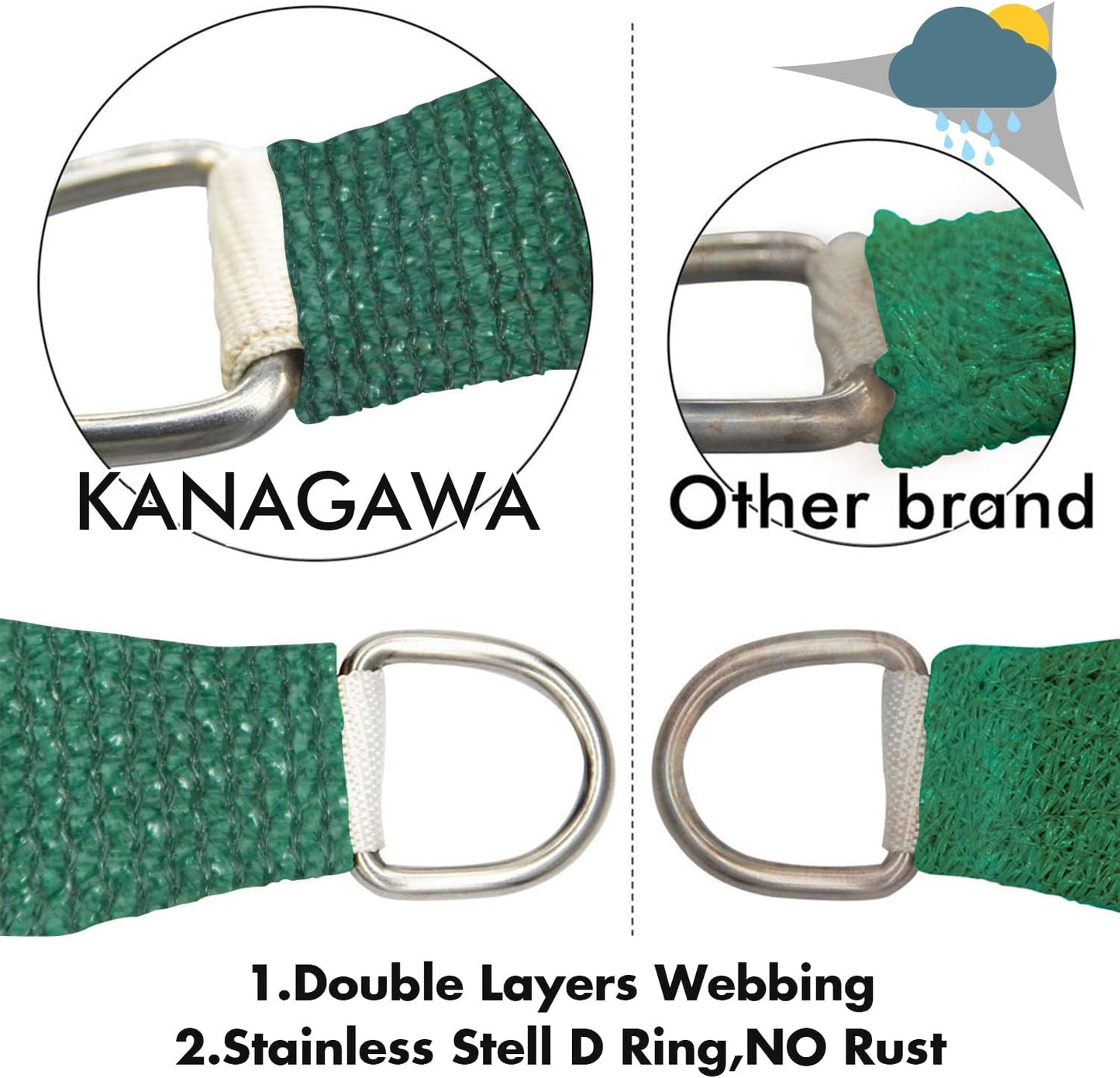 KANAGAWA 10'X22' Dark Green Custom Size Sun Shade Sail Rectangle UV Block Canopy Cover for Patio Backyard Lawn Garden Outdoor (Customized Available)
