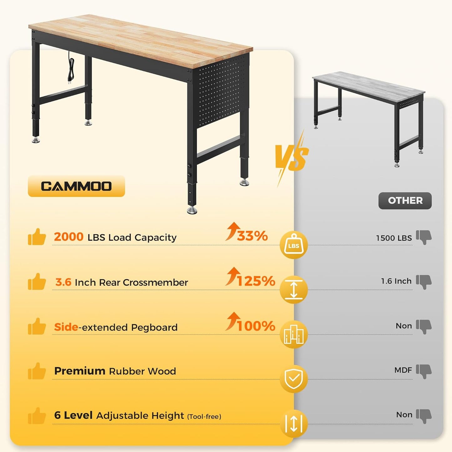 60" Adjustable Heavy Duty Workbench, 2000 LBS Load Capacity Rubber Wood Work Table with Pegboard, Power Outlets, Work Bench for Garage, Workshop, Office, Home, Commercial