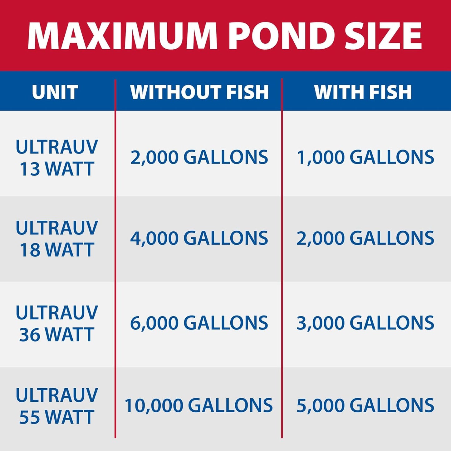 The Pond Guy UltraUV Ultraviolet Pond Water Clarifier, EPA Registered UV Light, Planktonic Algae & Green Water UVC Treatment, Plant, Koi Fish, Duck, Turtle, & Aquatic Life Safe, 55 Watt
