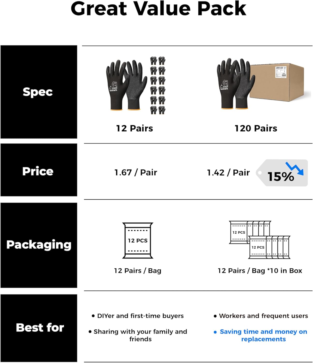 toolant Crinkle Latex Work Gloves Bulk, Rubber Coated Safety Work Gloves for Men and Women, 12 Pairs for Construction, Gardening, Warehouse (Black, XXL)