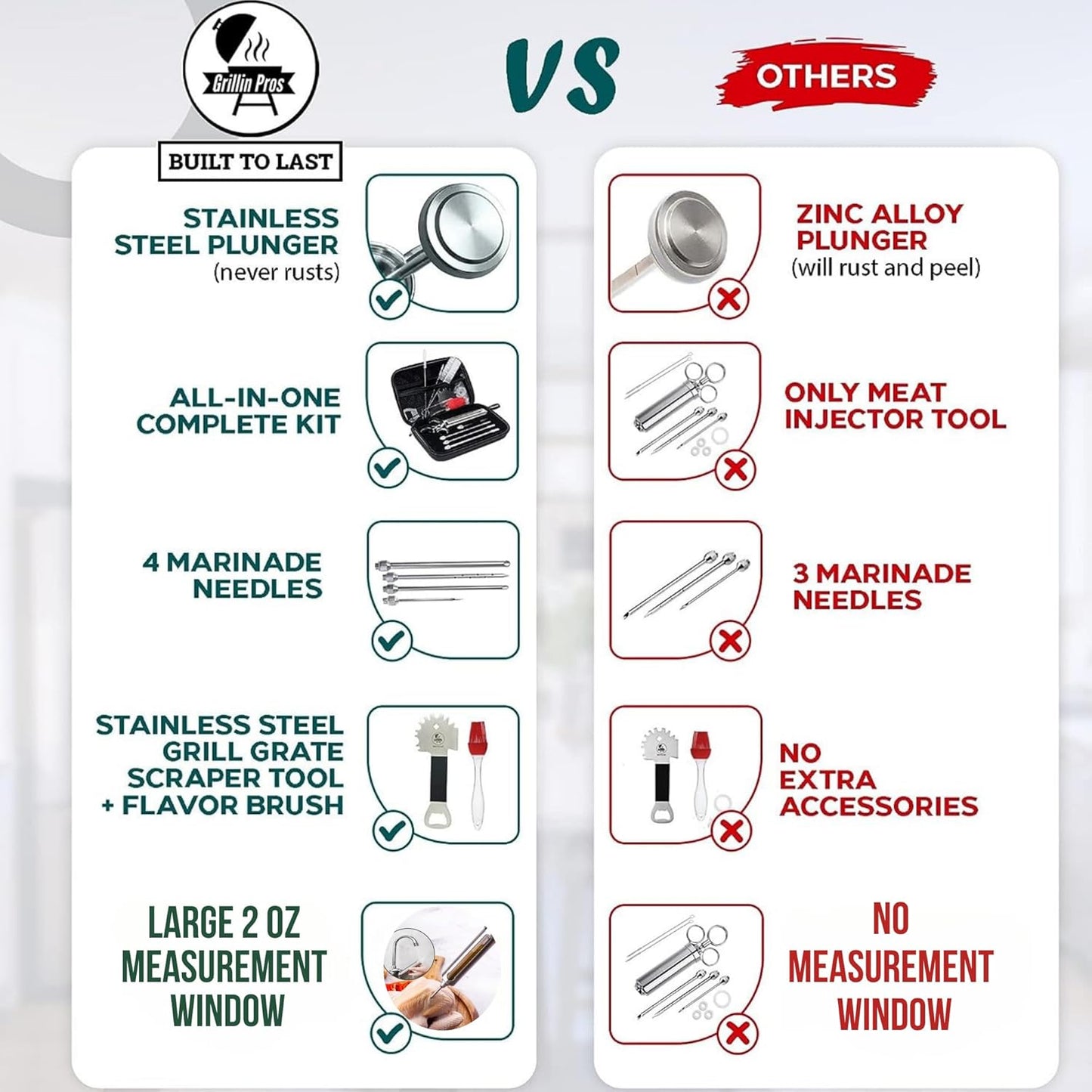 Professional Meat Injector Marinade Syringe Kit for Smoking & Grilling Turkey, Brisket & BBQ - Large 2 Oz Visible Stainless Steel Capacity - Never Leaks or Clogs + Safe Grill Cleaner & Flavor Brush