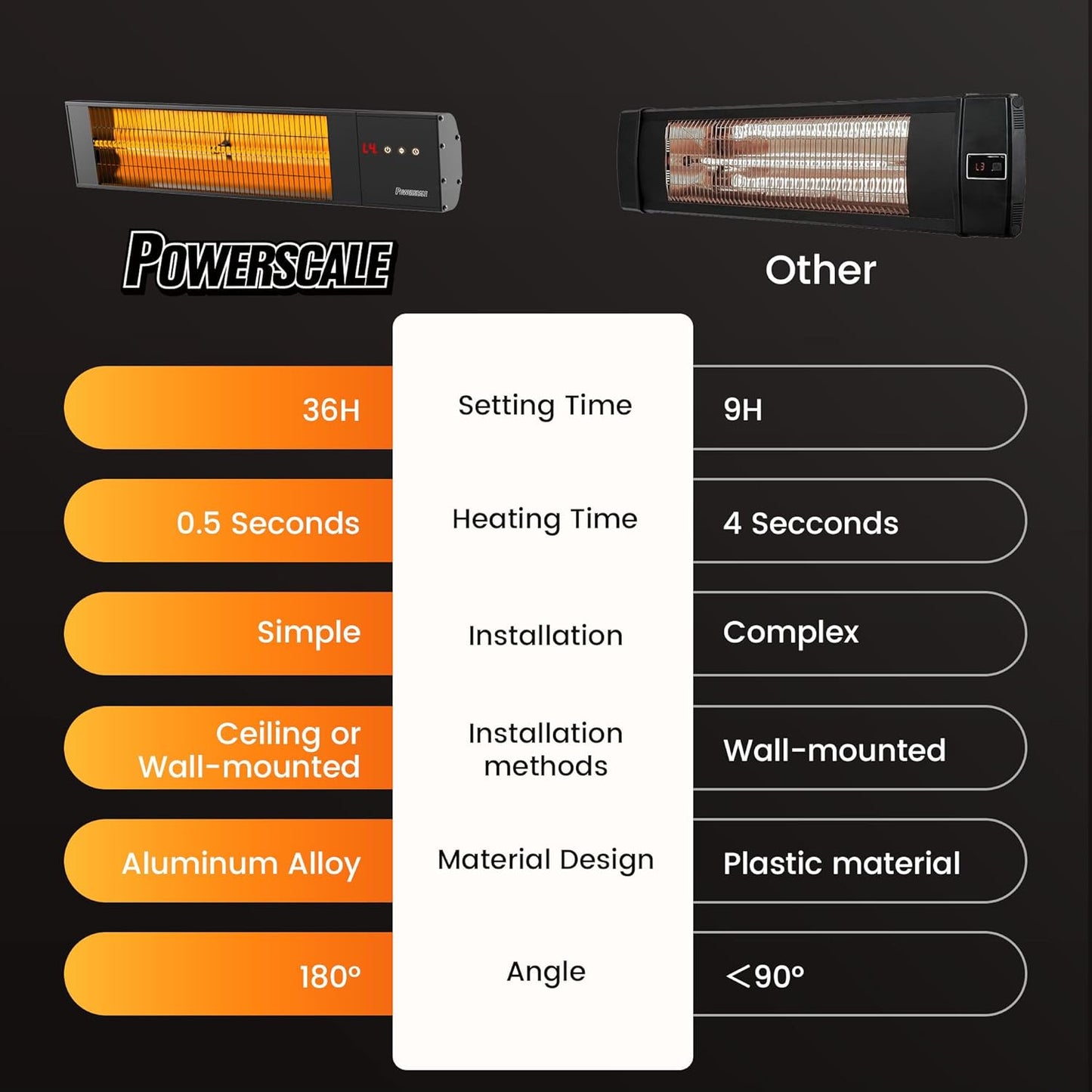 1500W Outdoor Heaters for Patio with 36H Timer, 0.5 Sec Instant Heating, Memory Function, Outdoor Heater, Black – Perfect Outdoor Heaters for Patio & Backyards