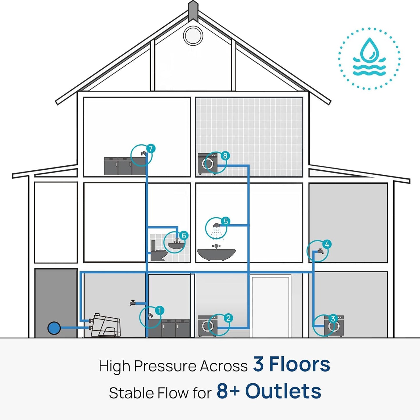 Aquastrong Smart 45 Whole House Water Pressure Booster Pump 80 PSI, 115V Automatic Variable Speed, Constant Pressure, Integrated Design, Self-Priming, for Home, Apartment, Shower, Garden, Shallow Well