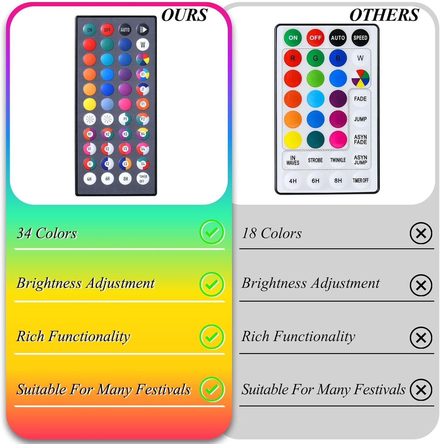 LitHome Color Changing Christmas Lights, 34 Colors 66Ft 200 LED Christmas String Lights with Remote Timer, Connectable Plug in Halloween String Light Outdoor for Xmas Tree Indoor Party Fall Decoration