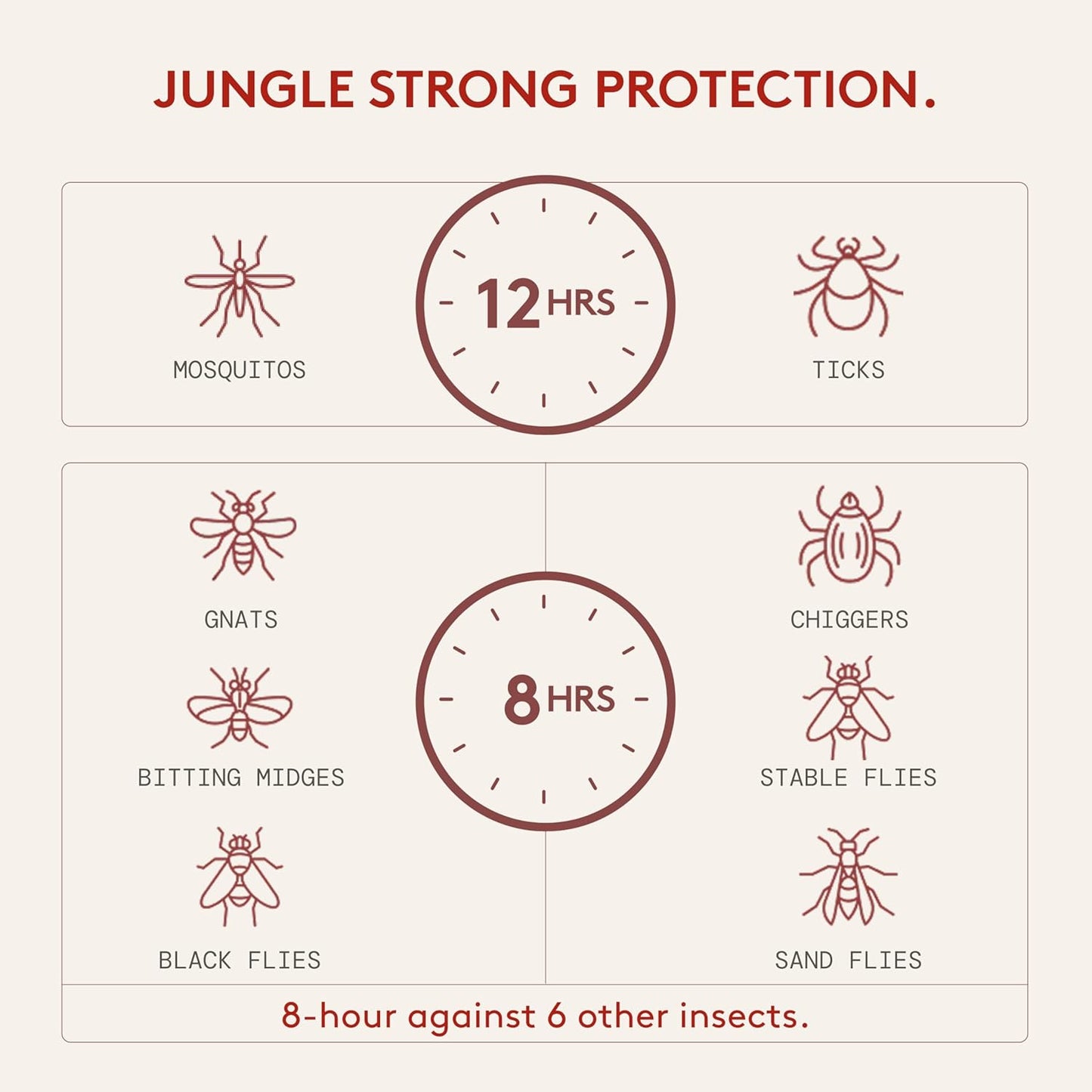 DEET-Free Insect Repellent, The 12 Hour Protection, DEET Alternative – Fragrance Free