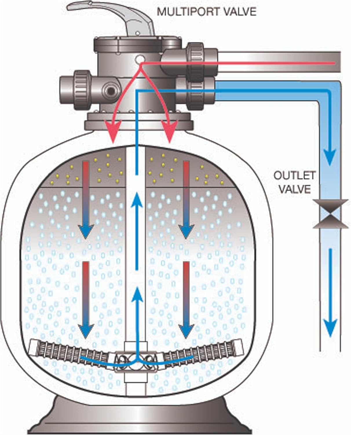 HALF OFF PONDS Simply Clear Koi Pond Filter System with 2HP Blower – Filters Ponds Up to 10,000 Gallons – Bio Comb Media, 6-Way Valve, Pressure Gauge - Mechanical & Biological Filtration
