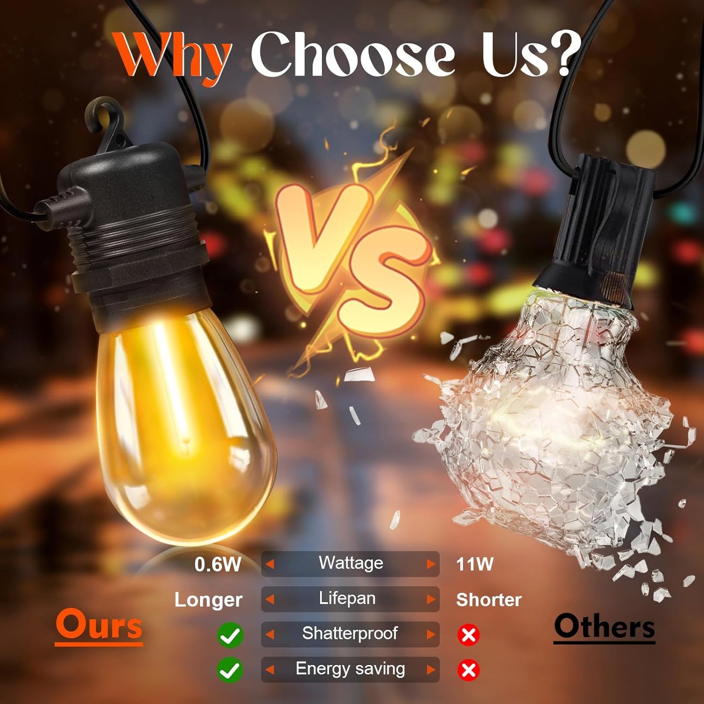 48 Pack Shatterproof LED Replacement Bulbs for Outdoor String Lights, S14 Edison Bulbs for Patio String Lights Outdoor Waterproof, Warm White 2200K, Dimmable, E26 Standard Base