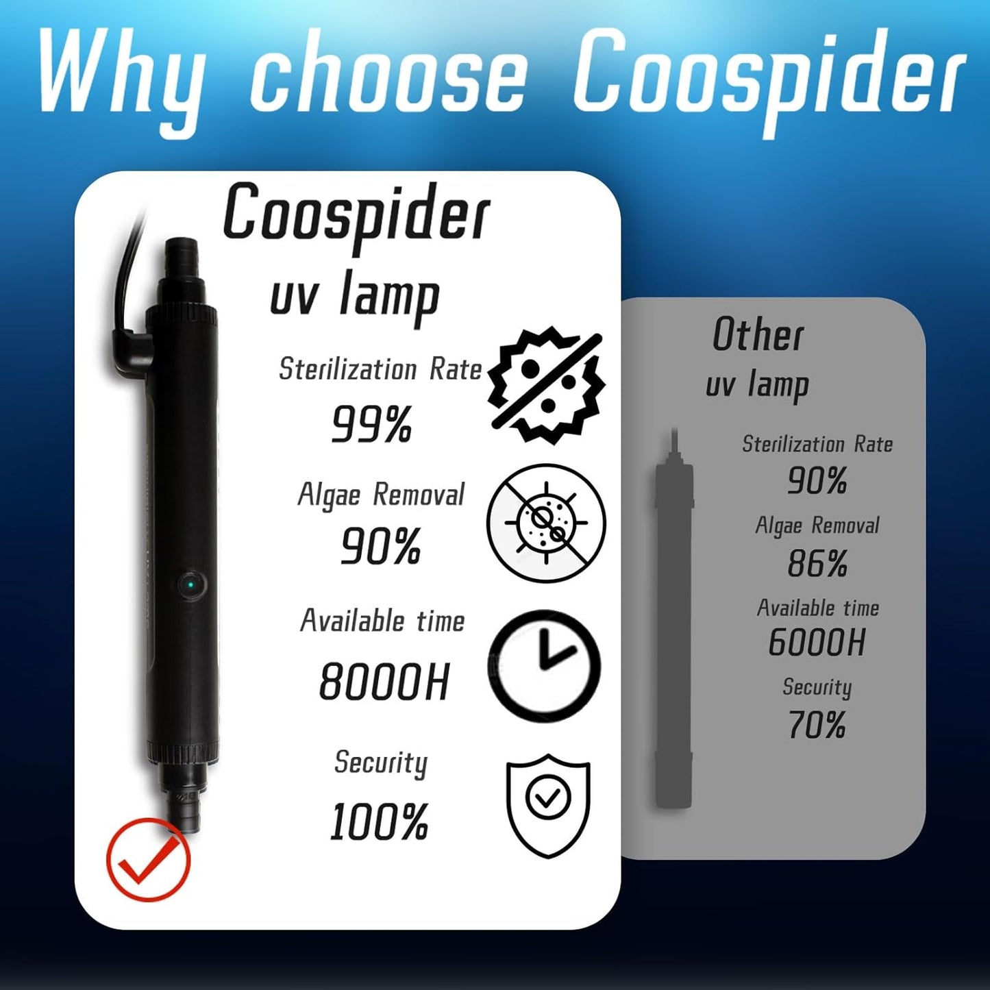 UV Pond Water Clarifier for 10-100 Gallon, UV Light for Green Killing Machine, Swimming Pool, Spa, Large Fish Tank, Cold Plunge, Ultraviolet Clarifier for Green Water