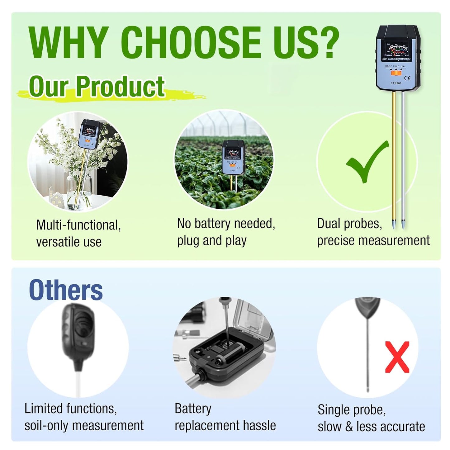 ALLOSUN Soil Moisture Meter for Plants, 4 in 1 Soil pH Tester/pH Meter for Water/Light Meter for Plants, Indoor, Garden, Farm, Lawn, No Battery Required