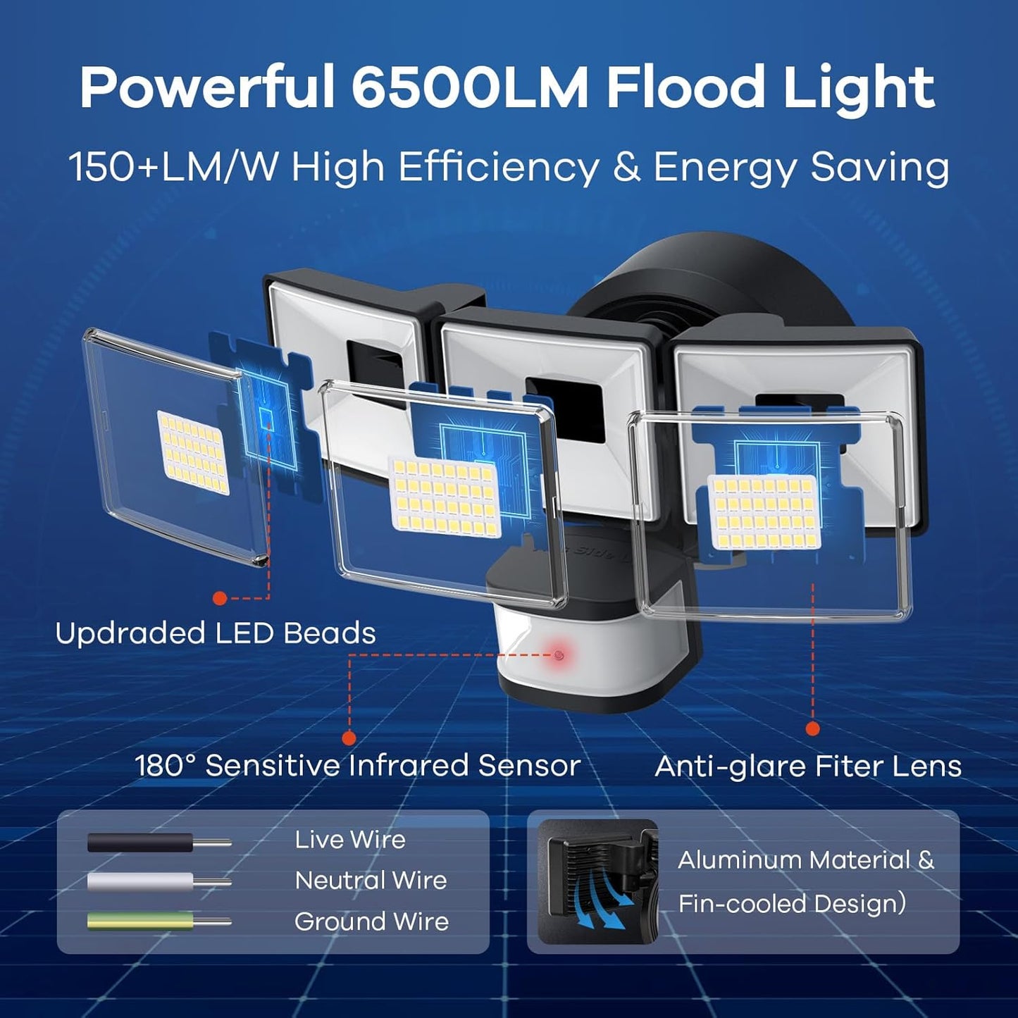 OREiN 6500LM/42W Flood Lights Outdoor, 180°/75FT Motion Sensor Outdoor Lights 4 Modes Dimmable Dusk to Dawn Floodlights IP65 Waterproof for 6000SQ.FT Area for Big Patio, Driveway, Black (Hardwired)