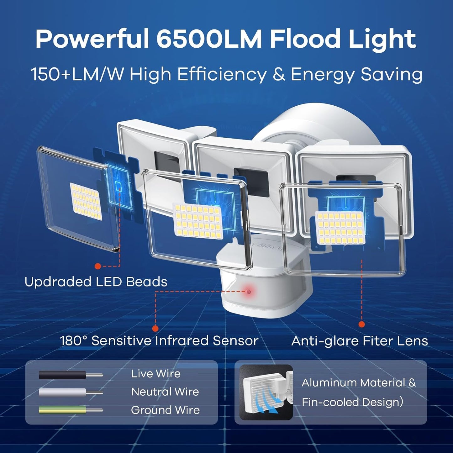 OREiN 6500LM/42W Flood Lights Outdoor, 180°/75FT Motion Sensor Outdoor Lights 4 Modes Dimmable Dusk to Dawn Floodlights IP65 Waterproof for 6000SQ.FT Area for Big Patio, Driveway, White (Hardwired)