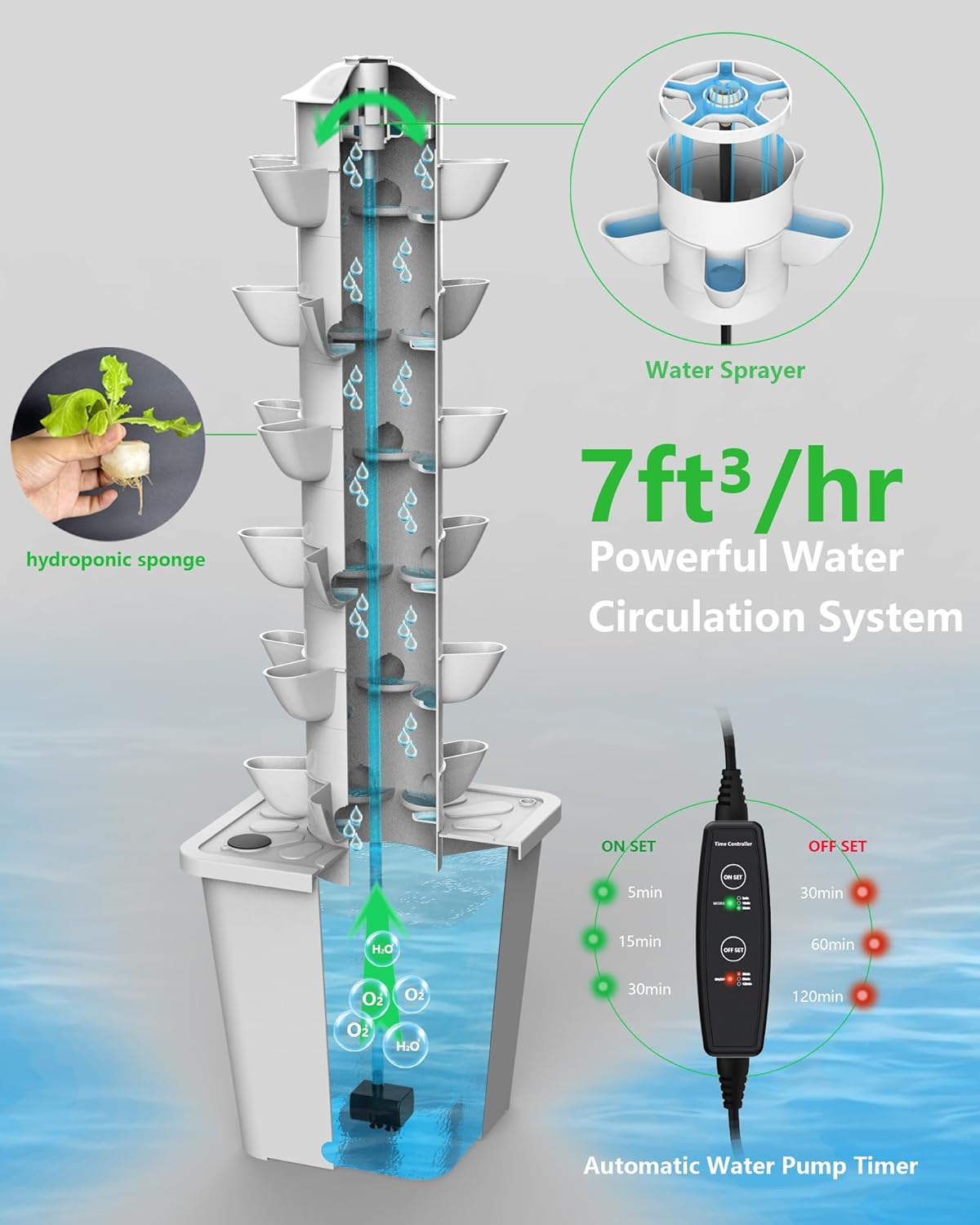 Hydroponic Tower Growing System，30 Pods Vertical Garden，Suitable for Indoor and Outdoor, Grow Herbs and Vegetables，Houseplant Farming with Water Circulation and Automatic Timer