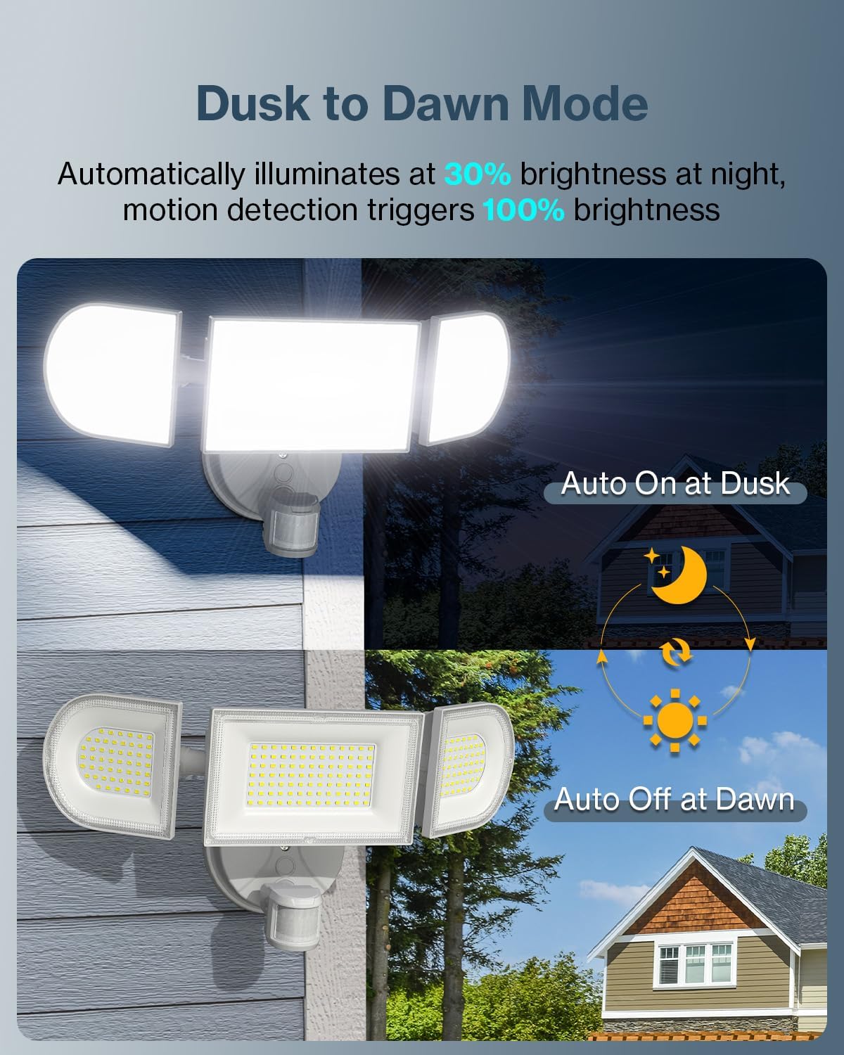 Olafus 180W Motion Sensor Outdoor Lights, 18000lm Dusk to Dawn LED Flood Lights Outdoor Wired, 6500K Daylight Motion Lights for Outside, IP65 Waterproof Exterior Security Light, White