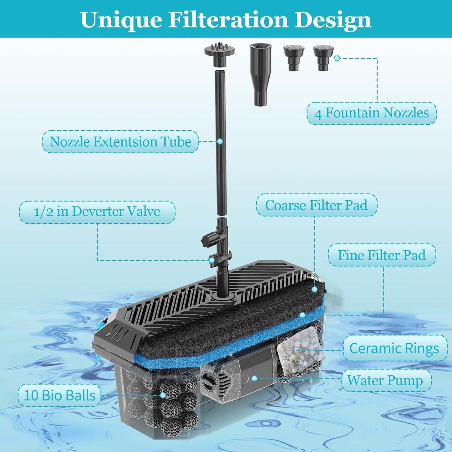 POPOSOAP 25W Solar Pond Filter with Water Pump, Solar Pond Filter Box Water Flow Adjustable, Pond Filter with PVC Tubing for Outdoor Ponds Fish Tank Pool Garden Water Feature Waterfall