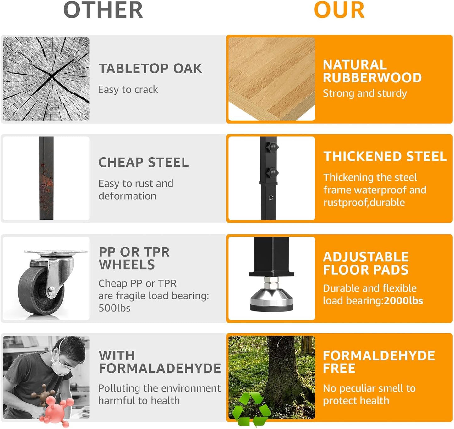 60" Adjustable Workbench,Heavy-Duty Work Table,3000 LBS Load Capacity Particleboard Hardwood Workstation Outlets with Power Strips and Fixed feet,for Workshop, Garage