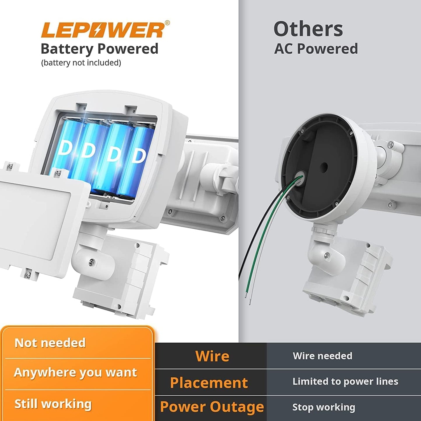 LEPOWER Battery Powered LED Flood Light Outdoor,1500LM Motion Sensor Security Lights, IP65 Waterproof,Wireless Flood Light Battery Operated,3 Head Motion Detector Light for Garage,Yard,Porch(White)