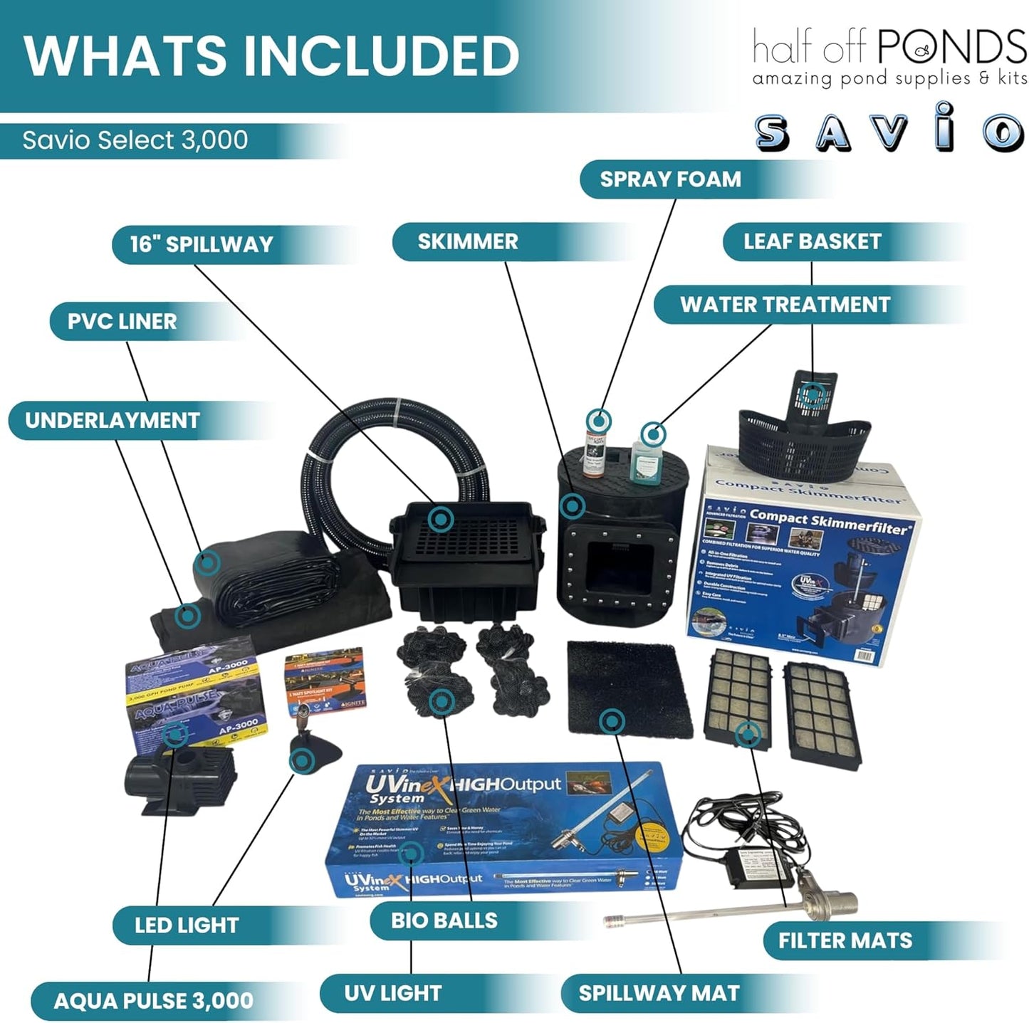 HALF OFF PONDS Savio Select 3,000 GPH Submersible Pump Pond Kit with 15' x 20' PVC Plastic Pond Liner, UV Clarifier for Water Garden & Koi Pond