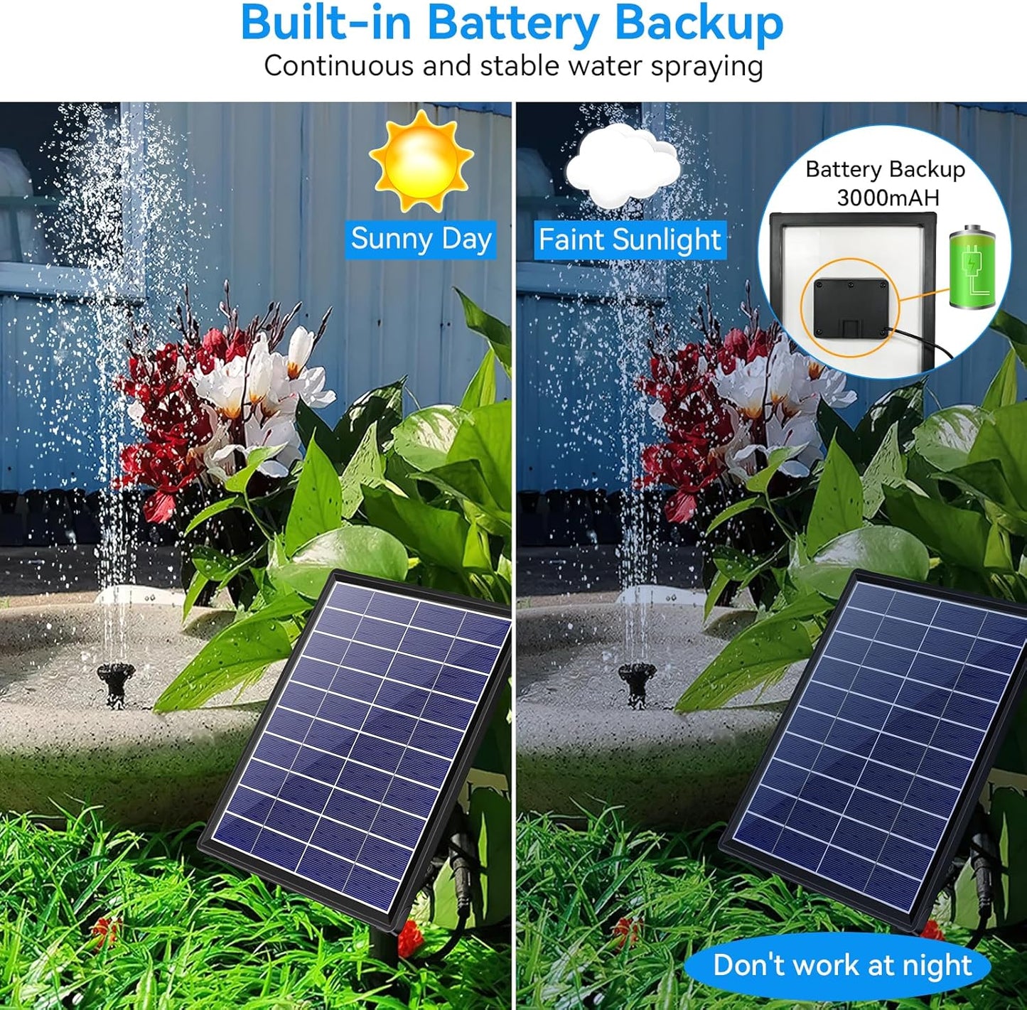 POPOSOAP 6.5W Solar Fountain Pump for Bird Bath Built-in 3000mAh Battery Backup, DIY Solar Water Fountain with Double-Layer Nozzles & Dry-Run Protection 5Ft Tubing for Ponds, Bird Bath, Water Features