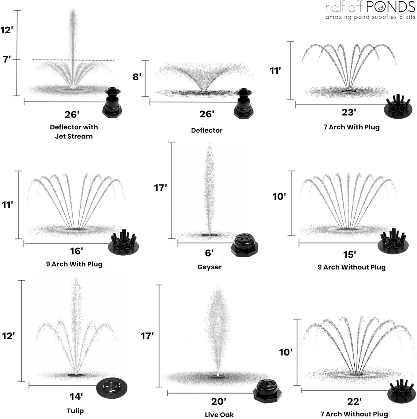 HALF OFF PONDS Floating Fountain – 3/4 HP Pond Aerator, 200' Cord – 8,000 GPH Water Pump – 11 Spray Patterns - Color-Changing LED Lights - for Ponds, Lakes & Water Gardens