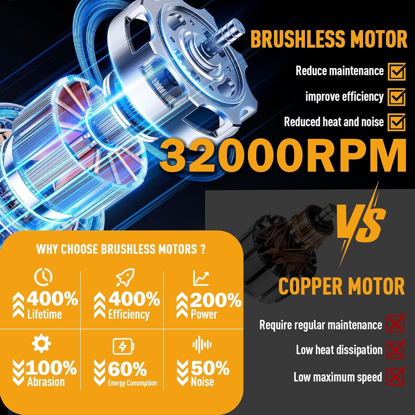 Leaf Blower Cordless,2 x 21V 6.0Ah Battery and Charger, with 680CFM 190MPH Electric Cordless Leaf Blower, 3-Variable Speed & Turbo Mode, Blowers for Lawn Care (5002 E) (Yellow)