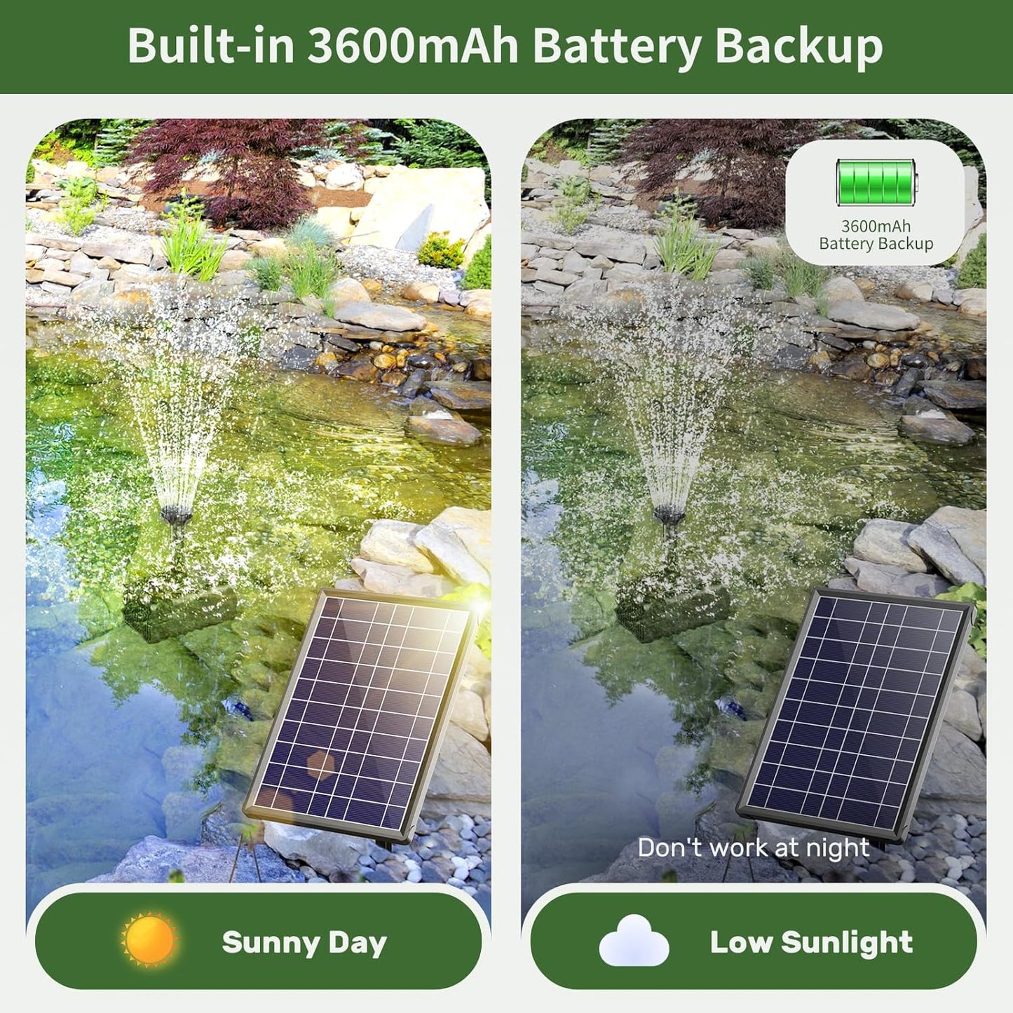 Antfraer Solar Fountain Pump Built-in 3600mAh Battery Backup, 8W Solar Water Pump for Bird Bath with Dry-Run Protection & Double-Layer Nozzles & 5Ft Tubing for Bird Bath Pond Water Features