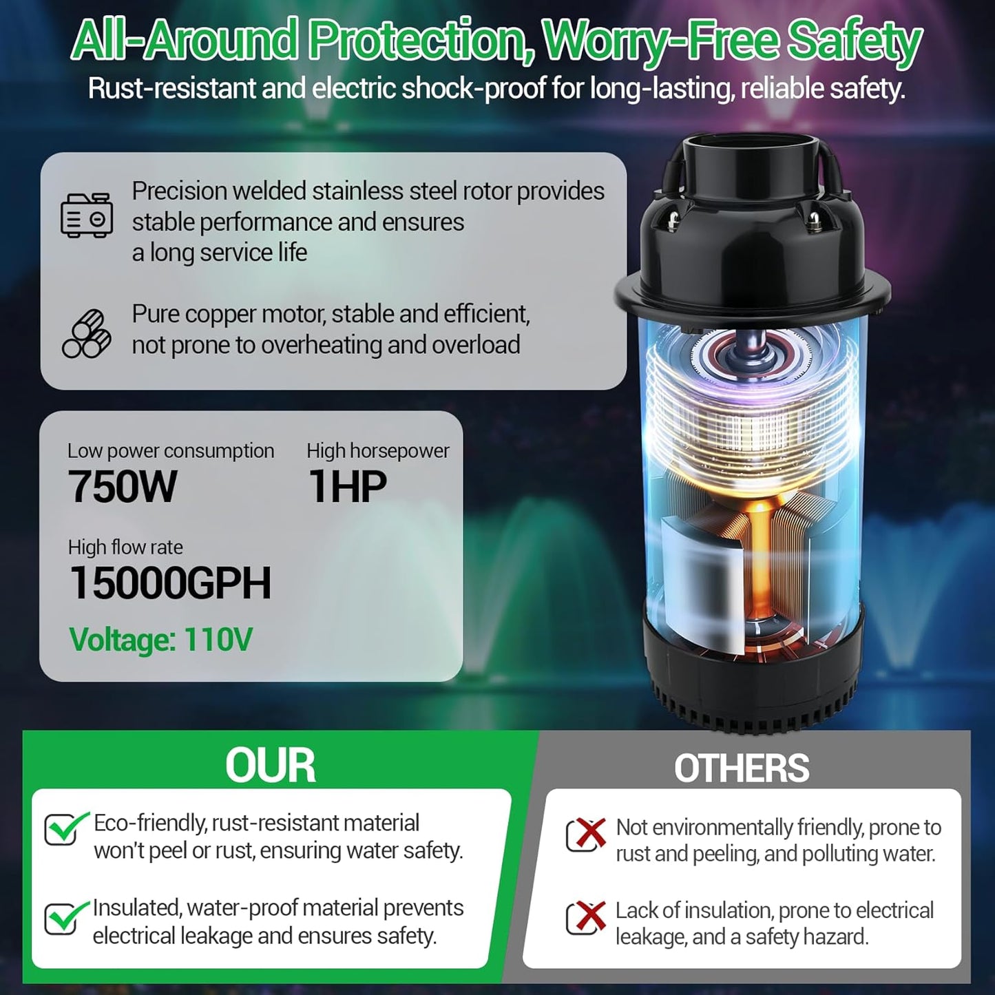 Pond Fountain Aerator with Lights RGB LED, 1HP 750W Floating Fountain System for Outdoor Lake Pond, 110V 15000 GPH Fully Automatic Stainless Steel Fountain Pump with 2 LED Lights 100 Feet Power Cord