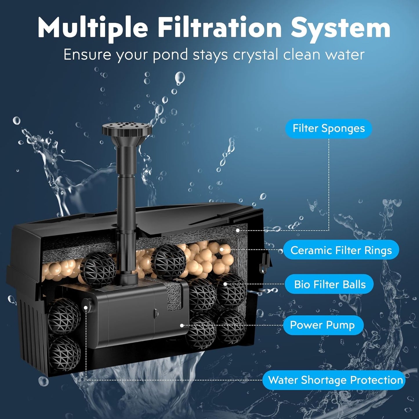 Biling Solar Pond Filter Fountain with Battery Backup 8W Solar Fountain Pump with 3600mAh Battery Filter Clean for Small Pond Water Feature Waterfall, Work Stable in Daytime