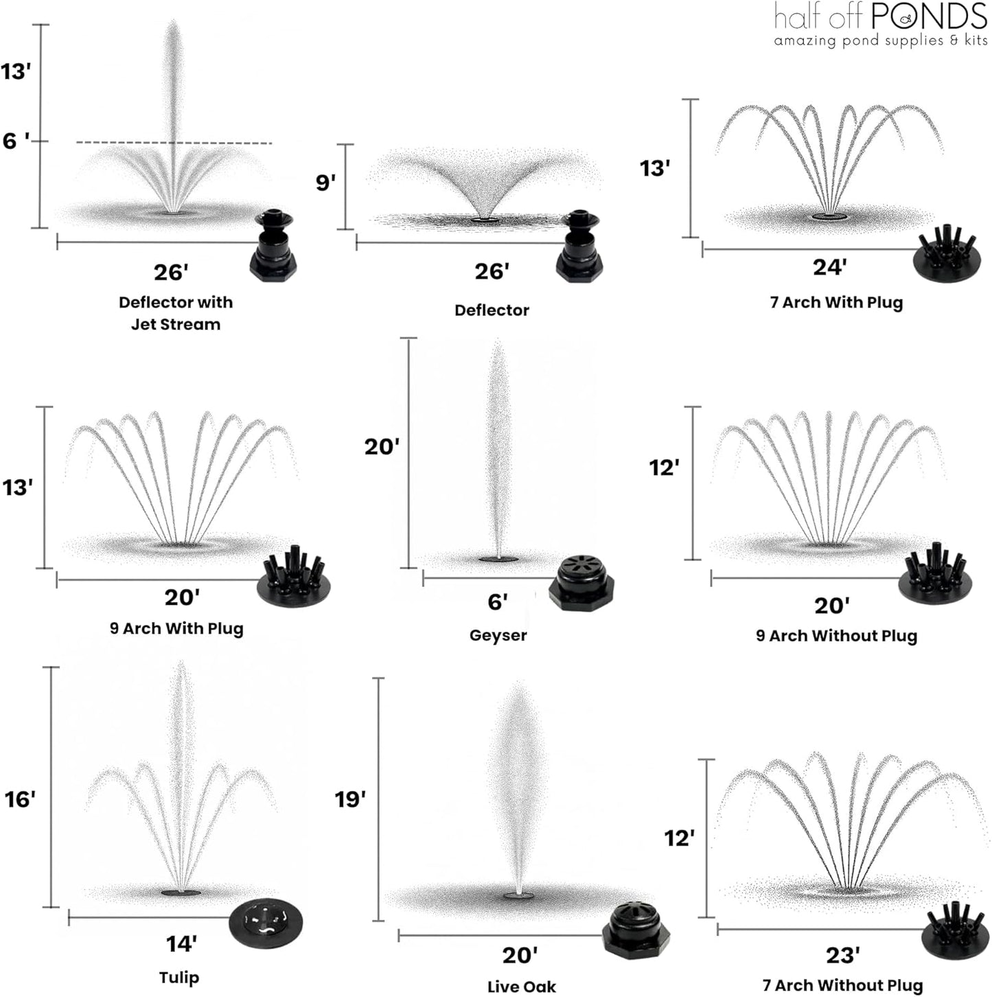 HALF OFF PONDS Floating Fountain – 1.2 HP Pond Aerator, 200' Cord – 10,000 GPH Water Pump – 11 Spray Patterns - Energy-Efficient - Improves Water Quality - for Large Ponds, Lakes & Water Gardens