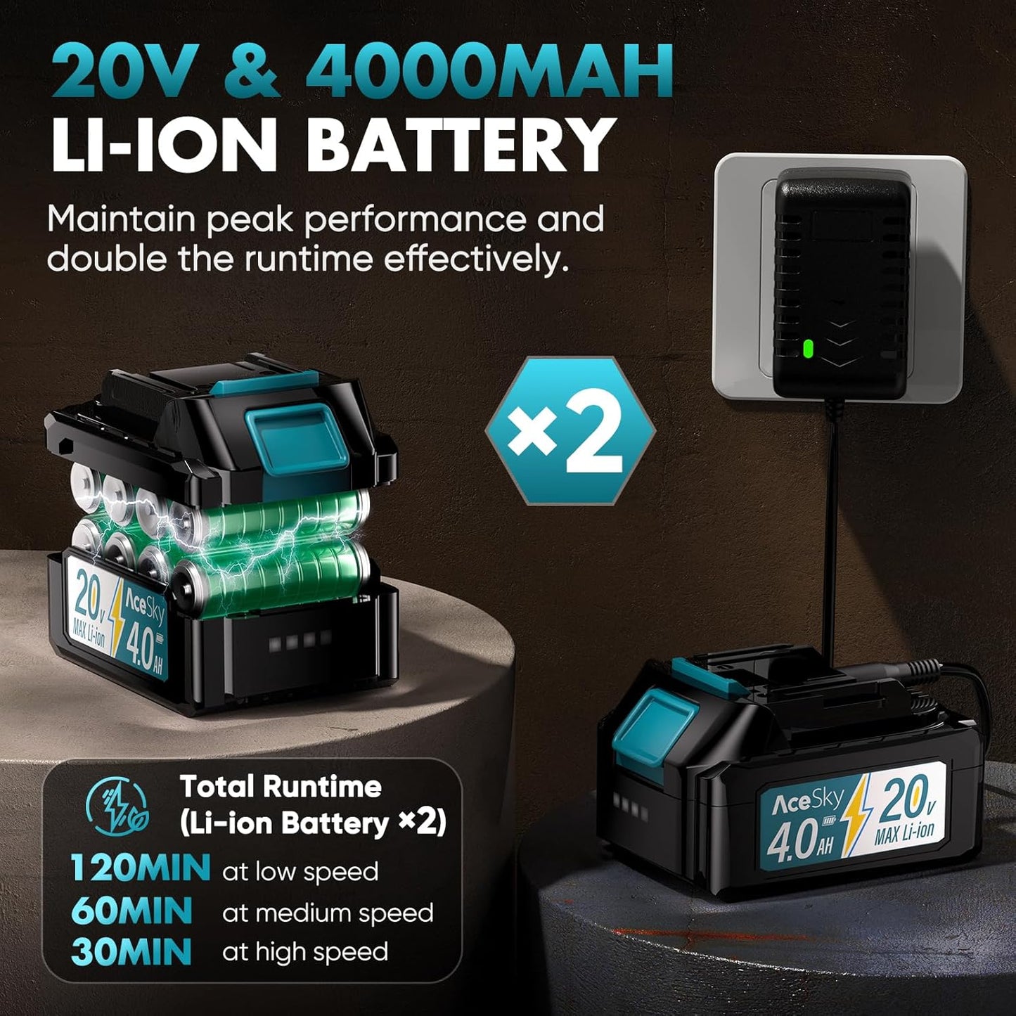 Leaf Blower Cordless - 2025 Update 150000RPM & 3 Speed Levels Electric Leaf Blower with 2 x 4.0Ah Battery and Charger, Extension Tube Blower for Lawn Care, Yard, Garage, Blowing Leaves, Dust or Snow