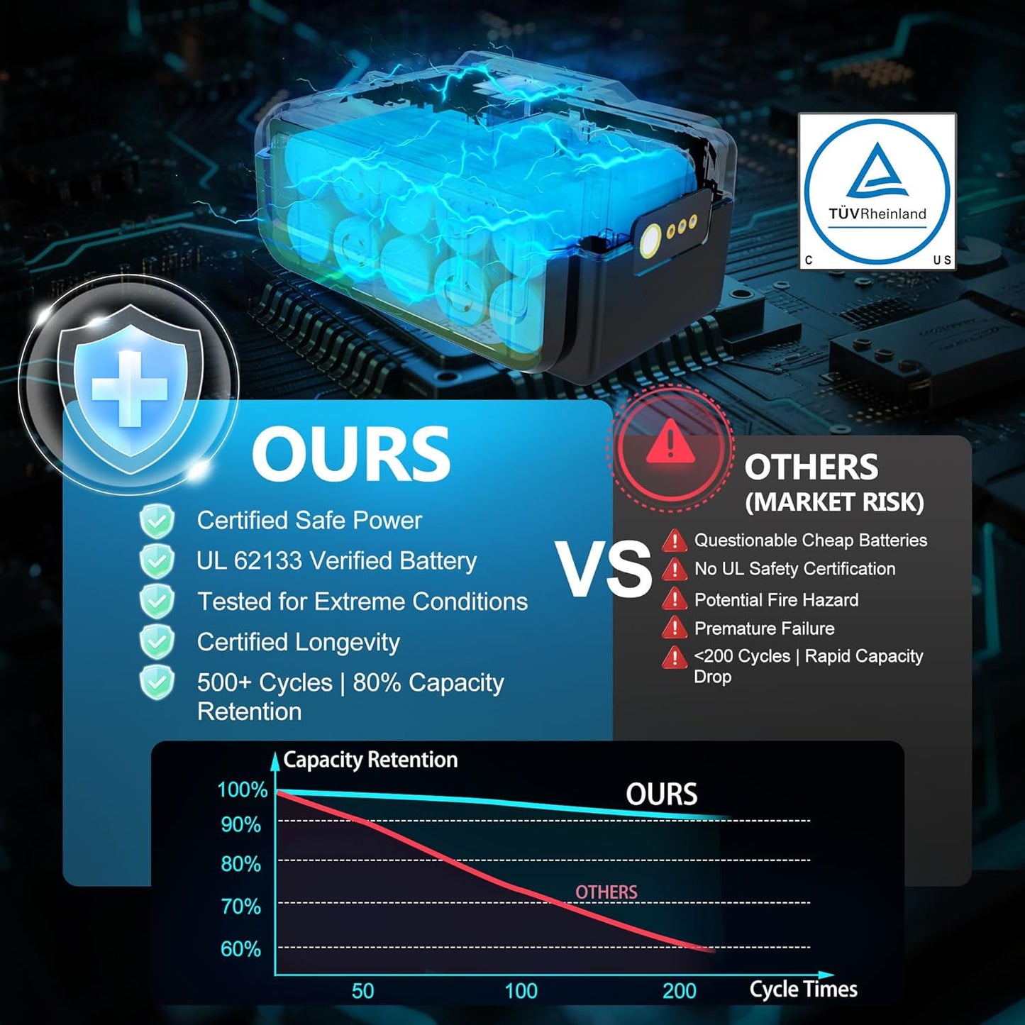 Orientools Leaf Blower Cordless, 20V Powerful Electric Cordless Leaf Blower 2×4.0 Ah Batteries & Charger, Variable Speed Trigger, Portable Lightweight Blowers for Lawn Care, Yard, UL 62133 Certified