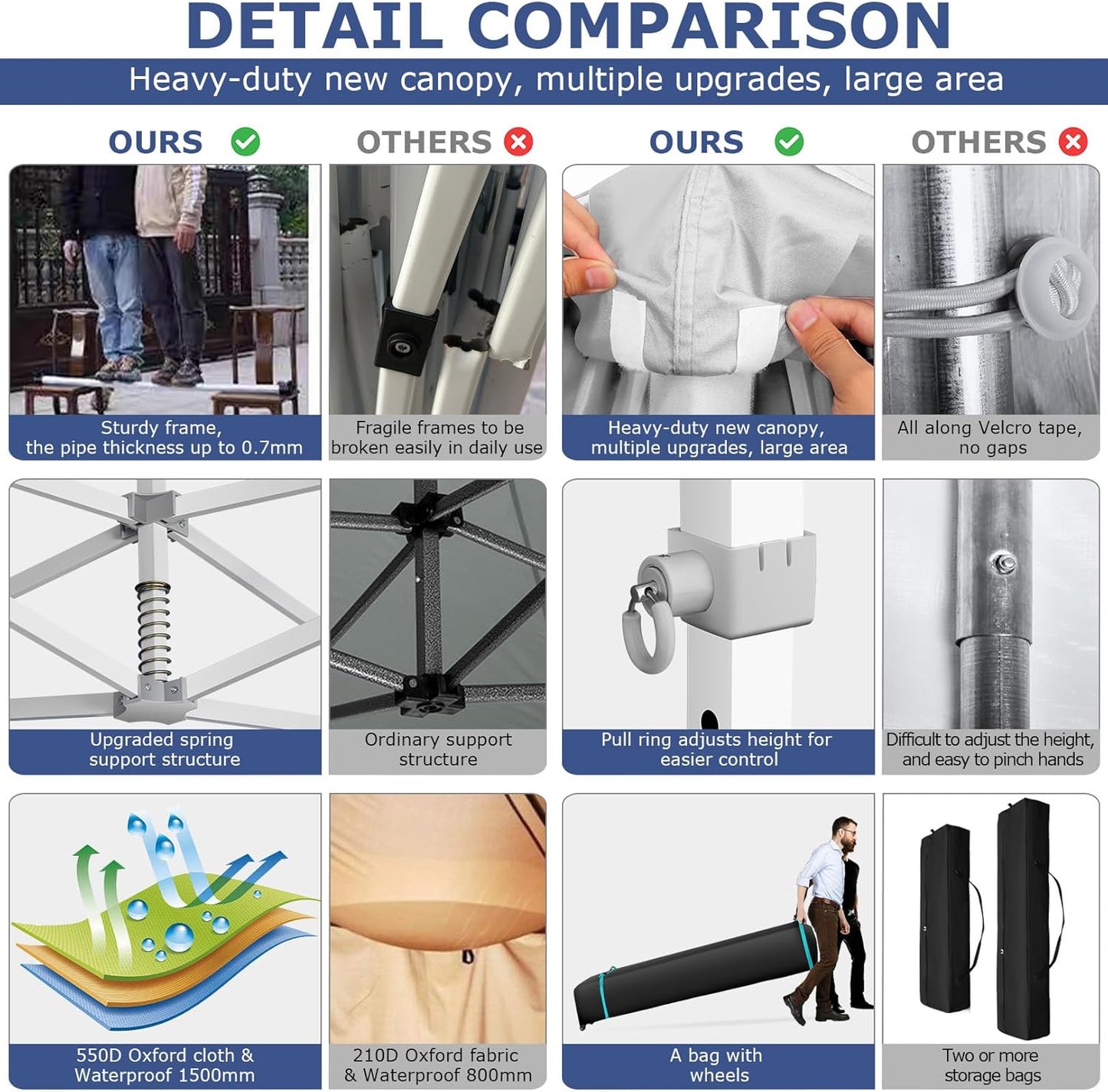 COBIZI 13x26 Pop up Canopy Heavy Duty with 6 Sidewalls, Easy Set-up Commercial Outdoor Party, 100% Waterproof Wedding Canopy Gazebo, 2 Height Adjustable with Wheeled Bag,White