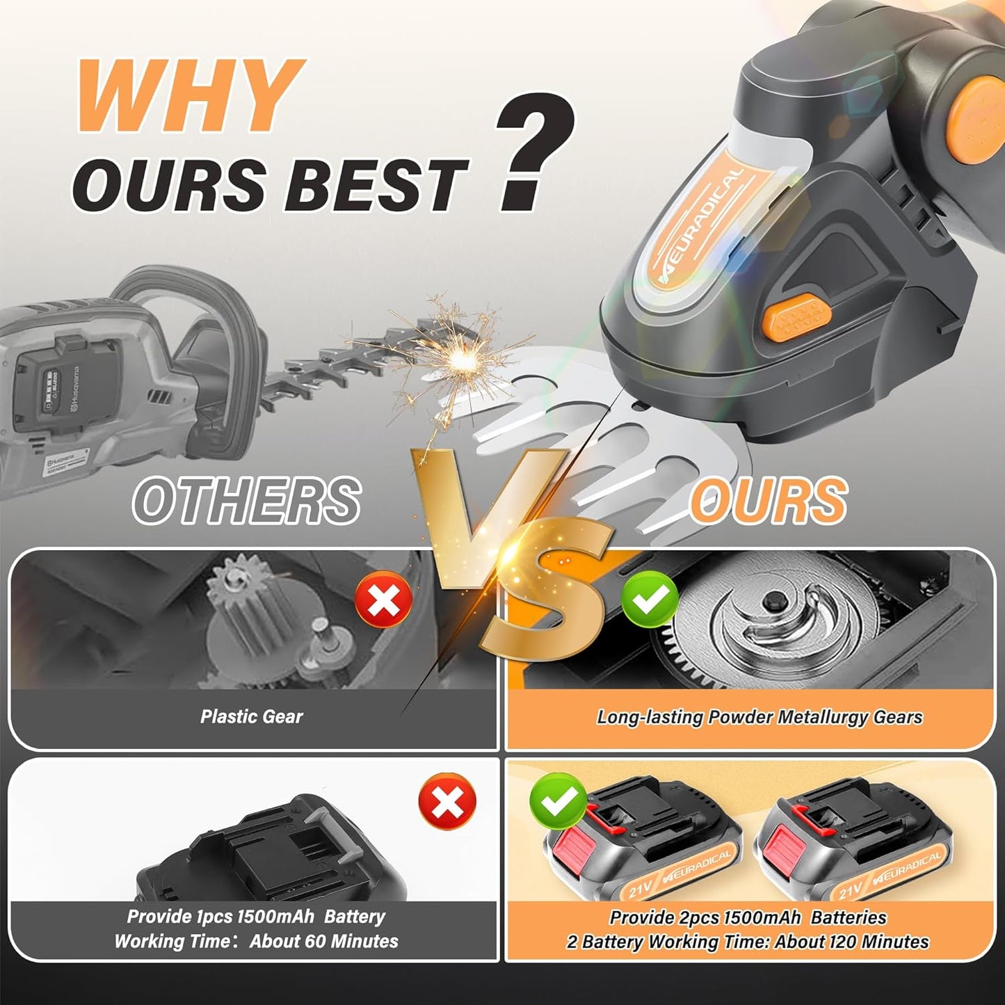 21V Cordless Hedge Trimmer & Grass Shear with 2 PCS Battery - 2 in 1 Handheld Electric Hedge Shears/Grass Cutter, Shrub Trimmer Bush Trimmer, Battery and Charger Included